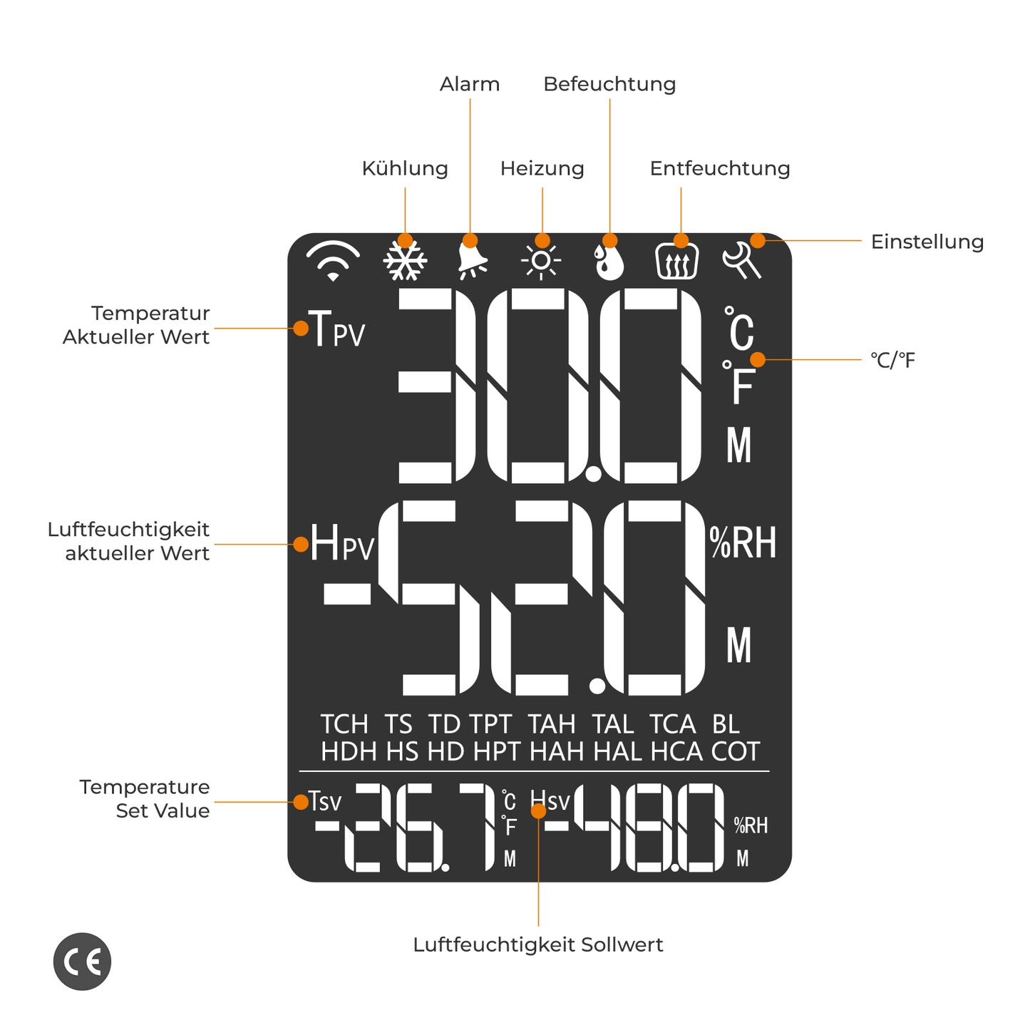 Elitech STC-1000WiFi TH EU Vorverkabelter intelligenter Temperatur- und Luftfeuchtigkeitsregler, kabellose WiFi-Fernbedienung