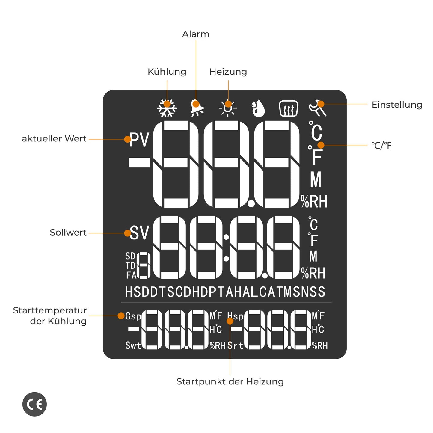 Elitech STC-1000Pro EU vorverdrahteter Temperaturregler, Thermostat, automatischer Kühl- und Heizschalter