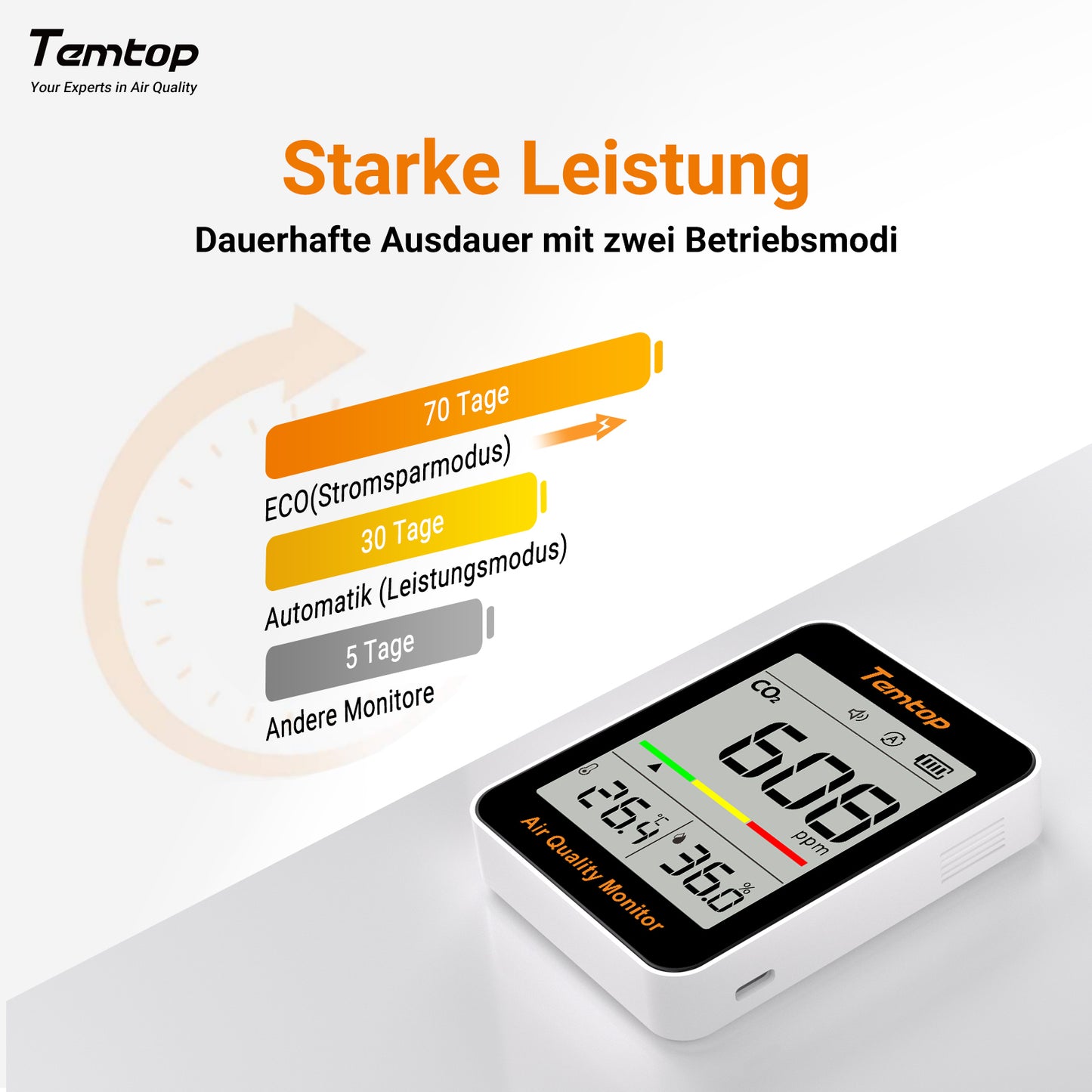 Temtop C1 CO2-Monitor Luftqualitätsmonitor, Kohlendioxid-Detektor für den Innenbereich für CO2, Temperatur und Luftfeuchtigkeit