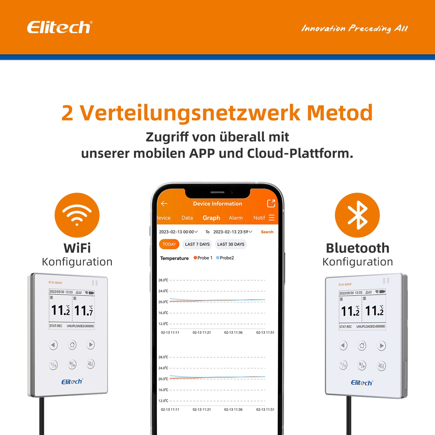 Elitech RCW-800W-TDE Drahtloser Temperatur Datenlogger, WIFI-Ferntemperatur Rekorder für Kühlschrank