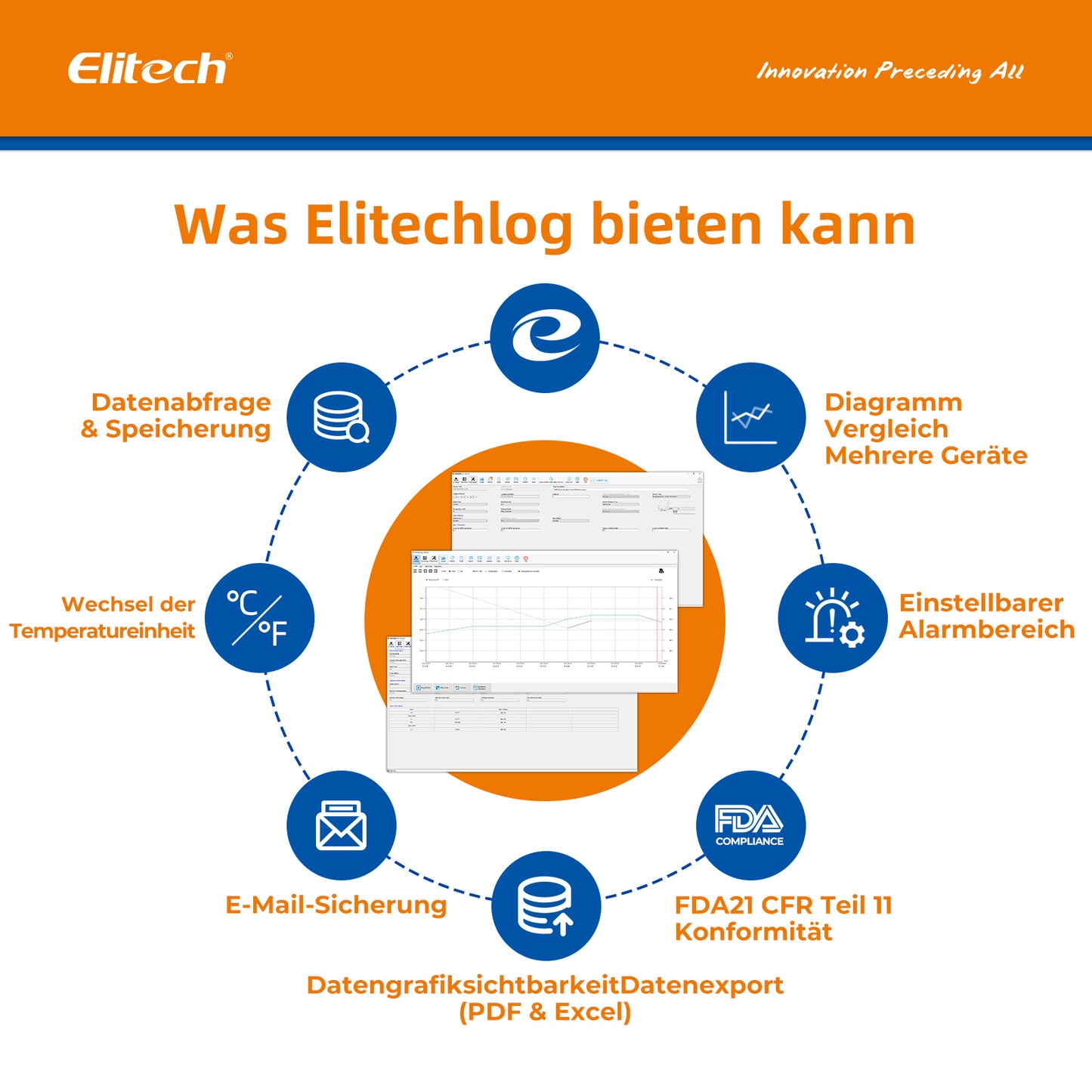 Elitech RC-51H USB-Datenlogger für Temperatur und Luftfeuchtigkeit, 32.000 Aufzeichnungen, PDF-Bericht, zertifizierte Kalibrierung