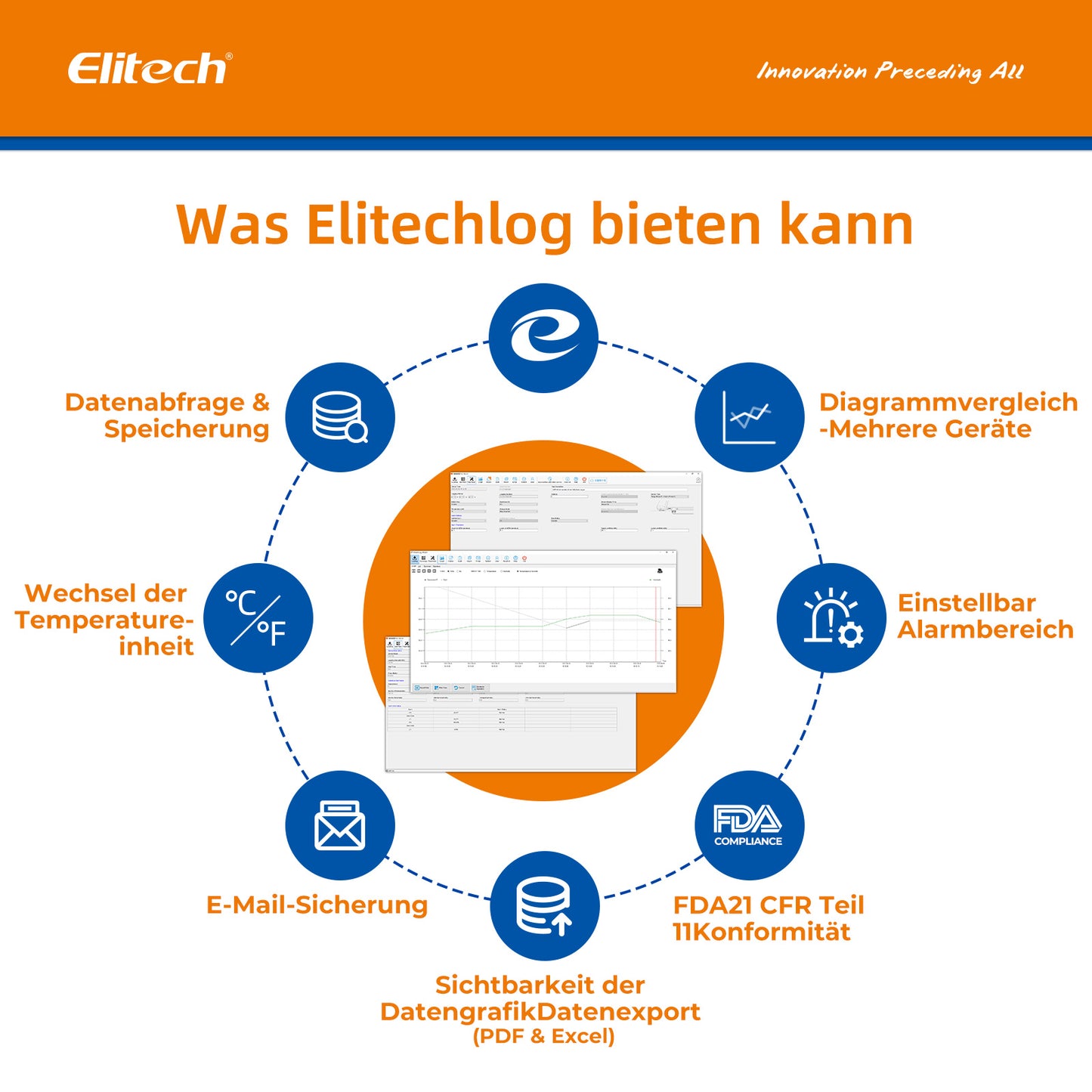 Elitech GSP-6 Mehrzweck-Datenlogger für Temperatur und Luftfeuchtigkeit, zwei Sensoren, großes LCD-Display